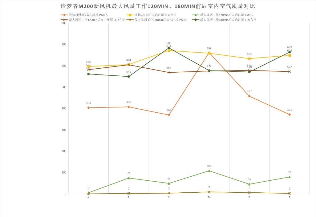 对比评测新风机,新风机对比评测