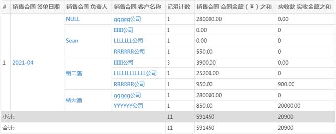 RUSHCRM使用技巧-CRM报表的使用