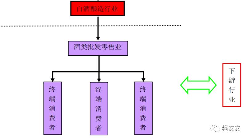 迎驾古井口子窖三款酒为啥卖的好,迎驾古井口子窖三款酒为啥卖得好
