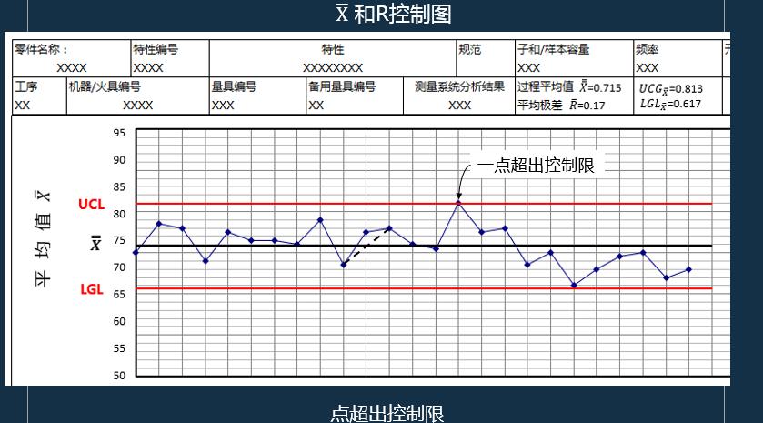 iatf16949过程分析常用的两种工具,如何讲iatf16949控制计划