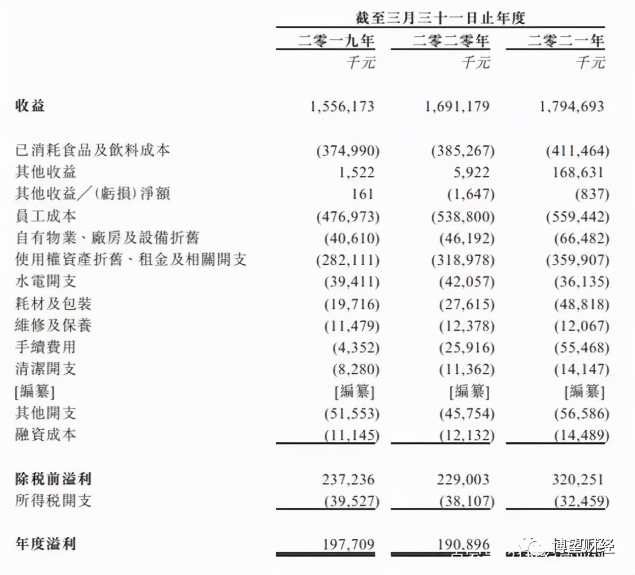 香港“云南米线”赴港IPO，进军内地胜算几分？