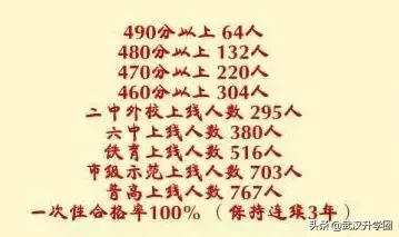 武汉公办初中好还是民办初中好,武汉的初中升学率为什么这么低