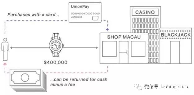 中国富豪怎么资产转移,富豪如何转移财产到国外