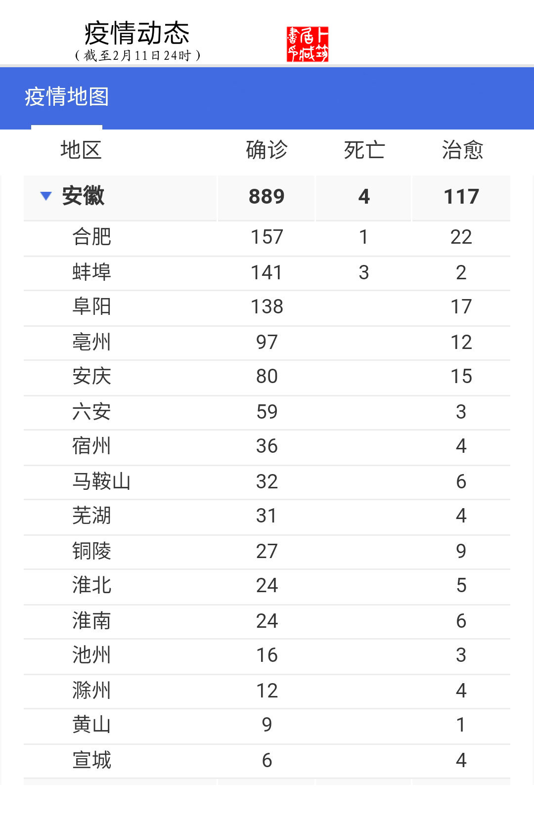 安徽最新疫情趋势预测分析,安徽疫情柱状图及分析