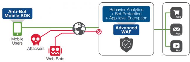 网络安全深度防护应用,网络安全web渗透实例