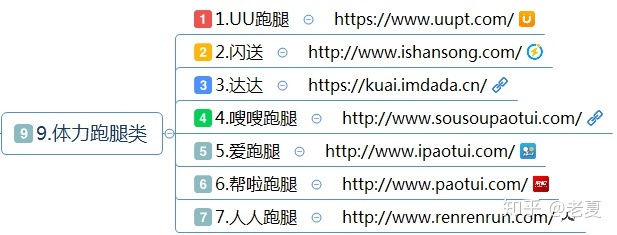 赚钱行业兼职,网络兼职挣钱方法有哪些