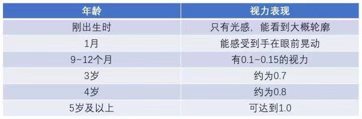 孩子视力0.8严重吗,孩子视力0.6需要矫正吗