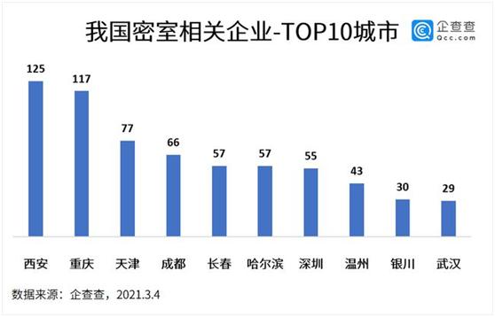 西安最牛逼的密室,西安九巷实景密室