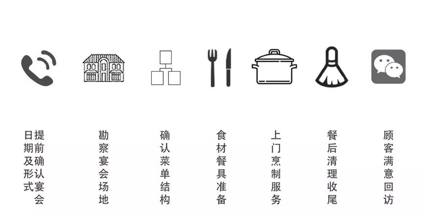 大董到家烤鸭测评,大董到家服务