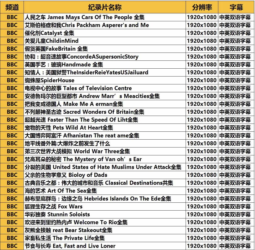 bbc高清4k纪录片推荐,bbc精品纪录片英文版