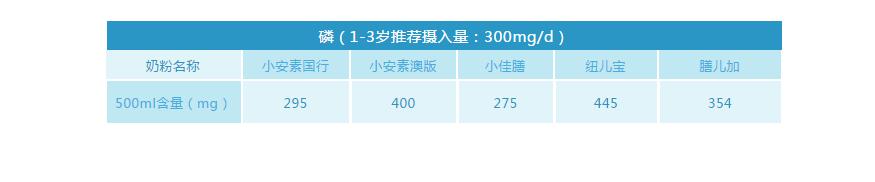 小安素和小佳膳怎么选择 (小佳膳和小安素哪个能增重长个)