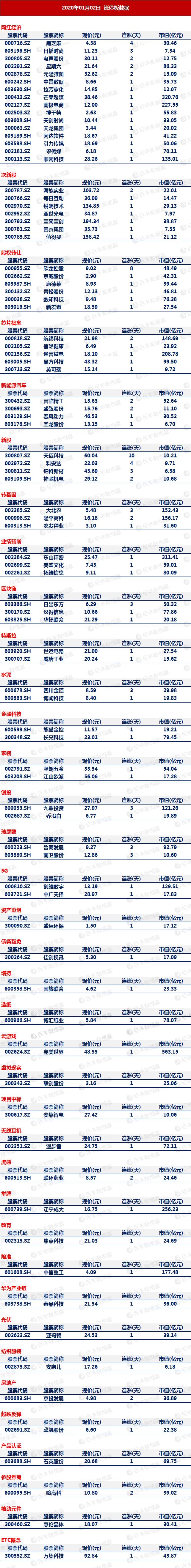 茅台成大盘风向标科技股持续活跃,茅台倒了a股会怎么样