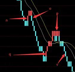 宝塔买入法,期货交易宝塔线的实用技巧