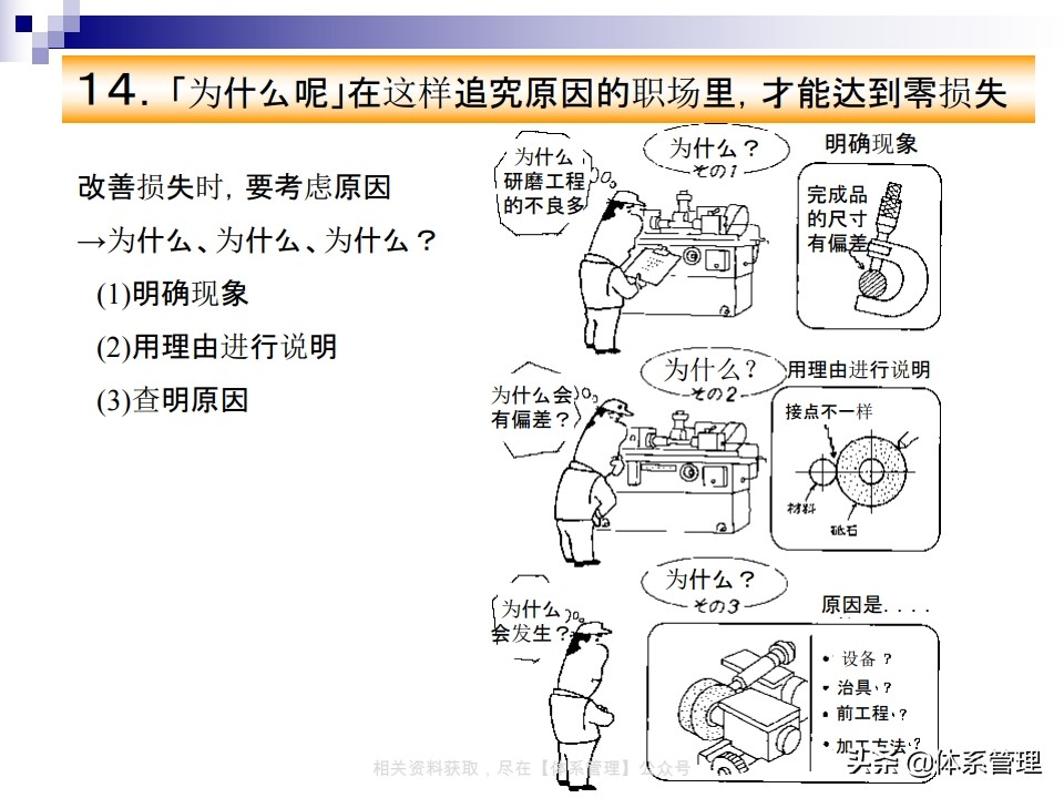 tpm实战系列课程,tpm学习心得