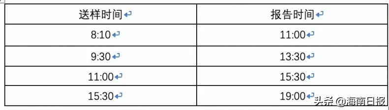 海南省核酸检测过程,海南核酸检测地点有哪些