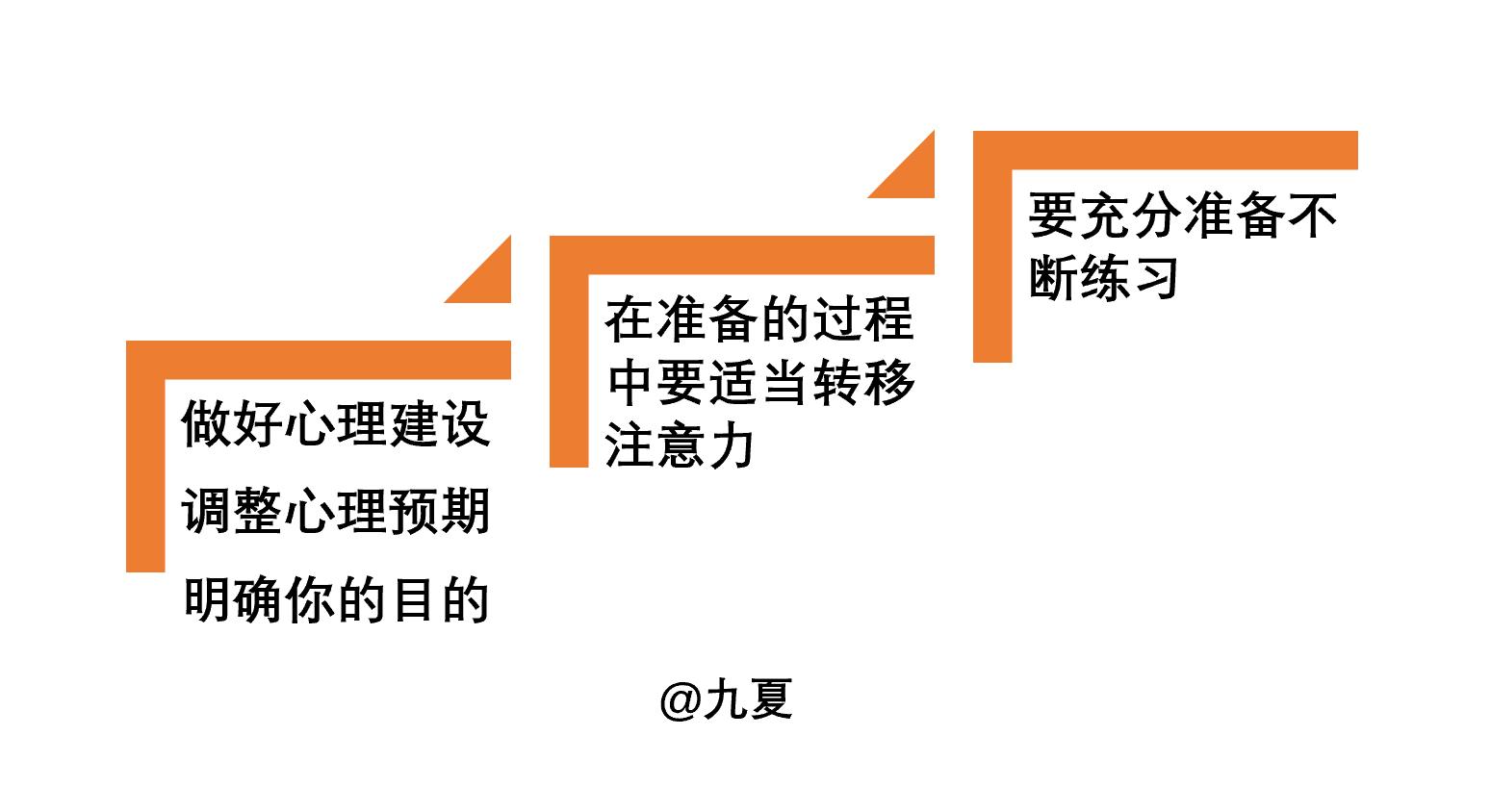 沟通管理与高效沟通技巧ppt,如何做到高效沟通