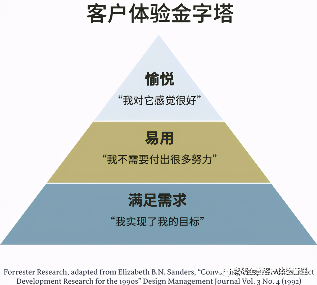 译体验｜哈佛商业评论：让客户体验成为企业的核心