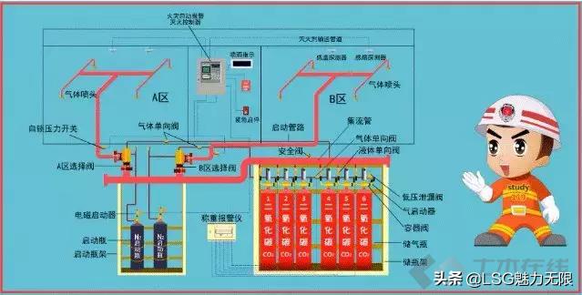 消防系统图纸知识大全,消防系统制图与识图题目讲解