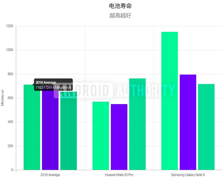 三星note9同时期各家旗舰有哪些,三星note9安卓9.0正式版