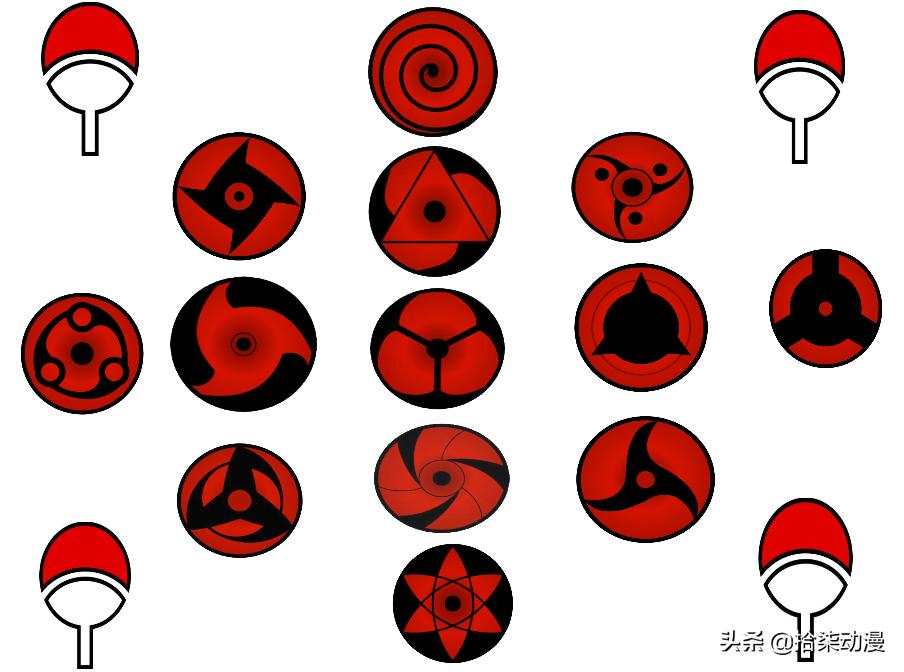 宇智波家族的力量,宇智波家族开写轮眼的视频