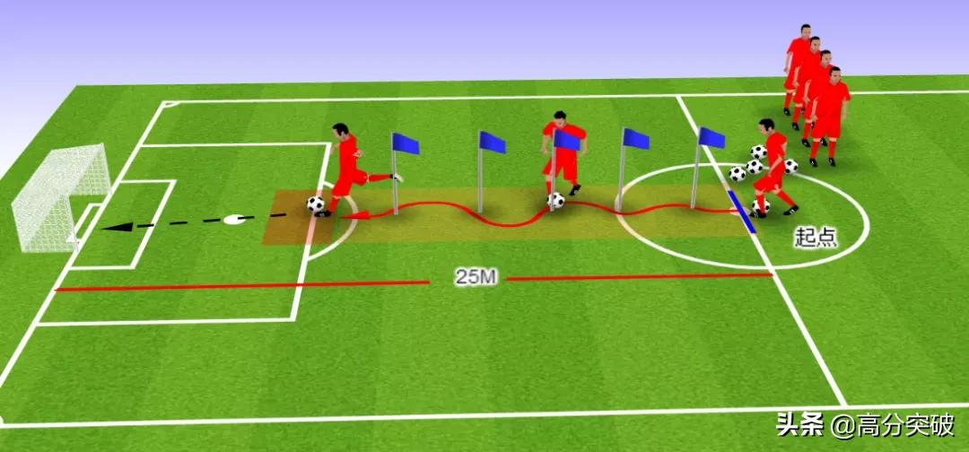 中考体育项目居家锻炼指南⑤|详解足球25米运球绕杆射门练习要点