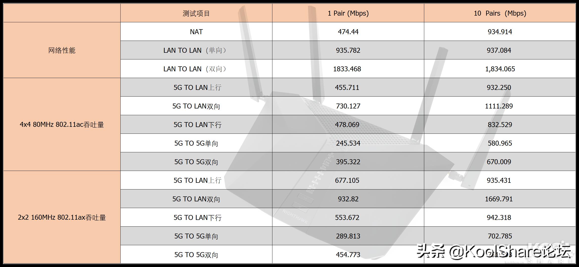 netgear路由器rax70,netgear无线路由器r8500测评