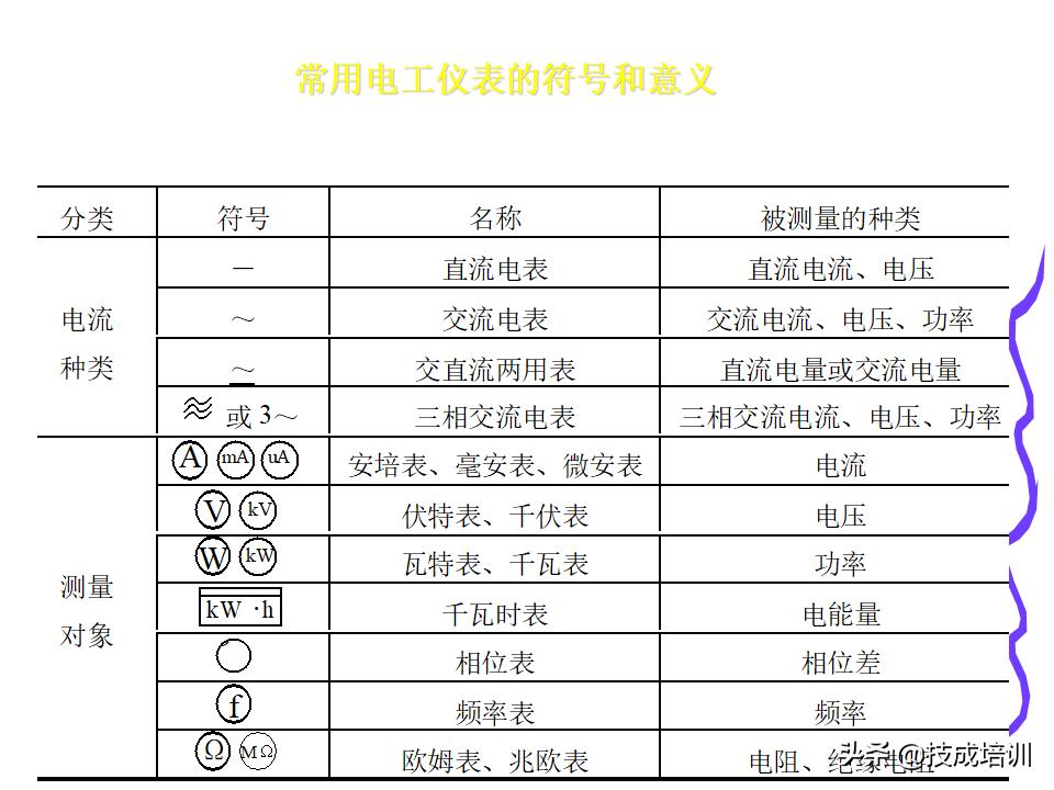 电工必须得掌握的基础知识大全