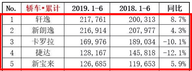 全新轩逸对比新款卡罗拉,2020轩逸和全新卡罗拉