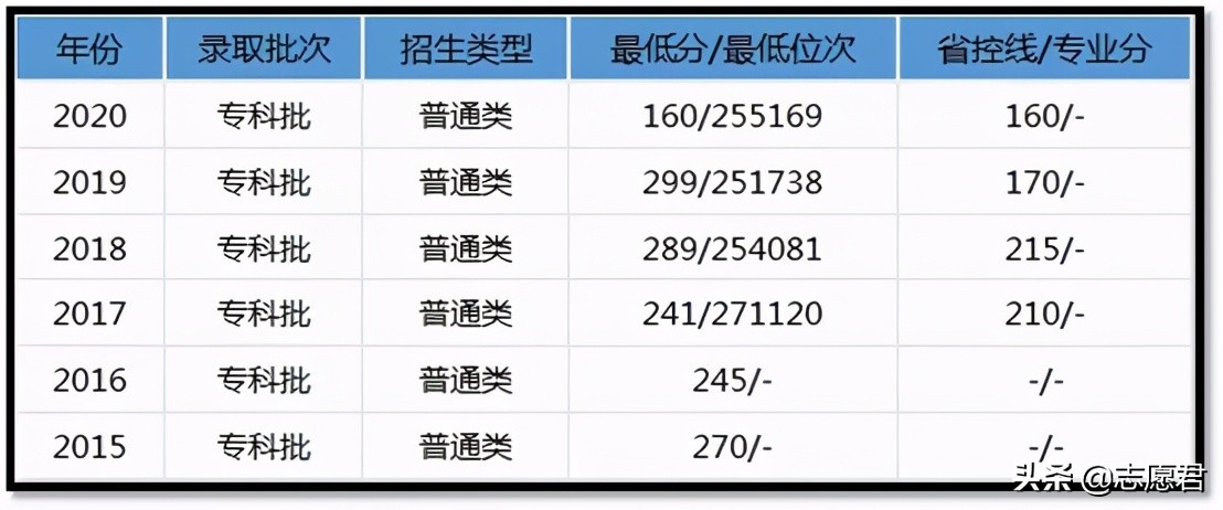私立华联学院高校评分,广州私立华联学院全国排名
