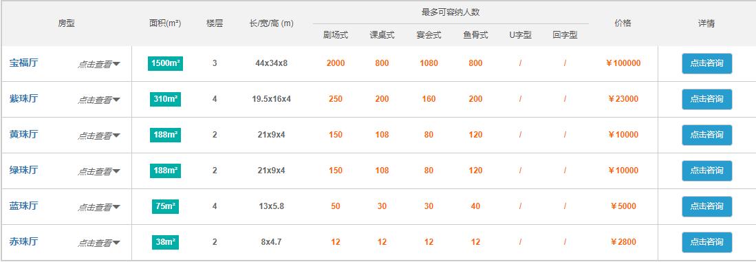 深圳宝亨达国际大酒店地址,深圳宝亨达国际大酒店附近酒店