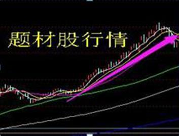 股市入门买什么股票比较好,最近股市大涨如何选择合适的股票