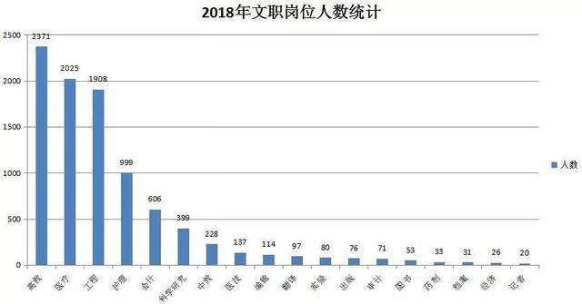 军队文职为啥这么难考,考军队文职到底有多难