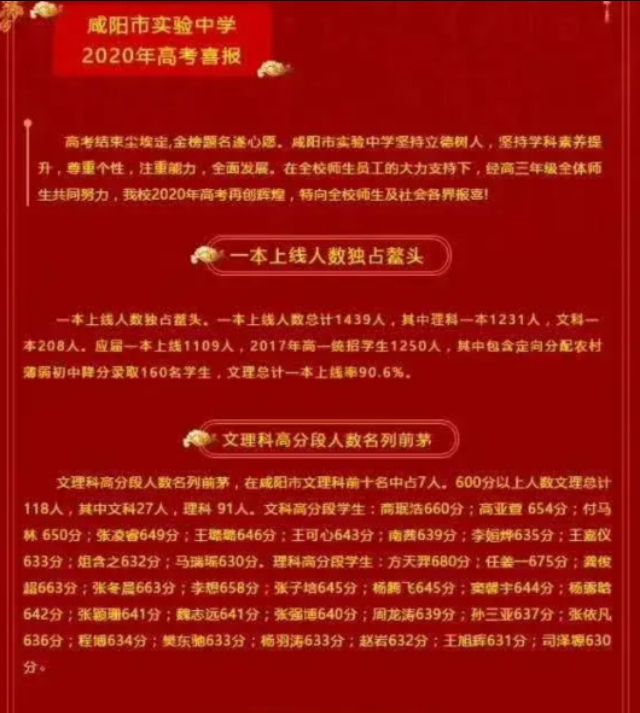 陕西师大附中2019高考喜报,陕西神木中学2019高考喜报