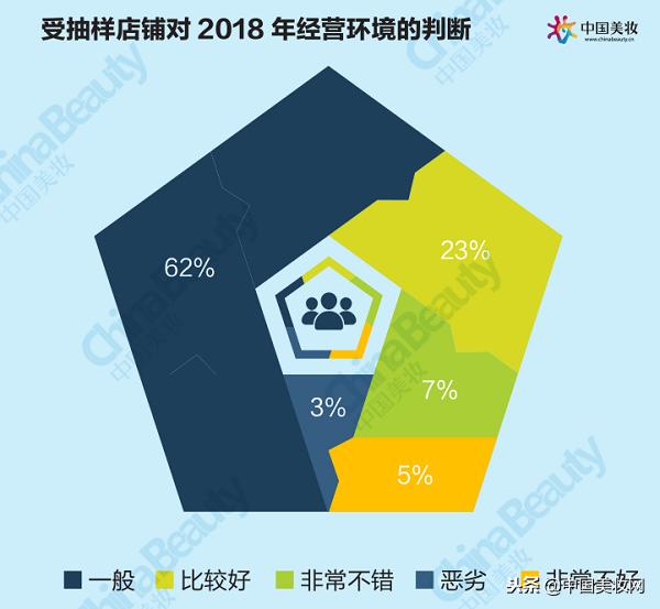 升维*局破**：2018中国化妆品店年度报告