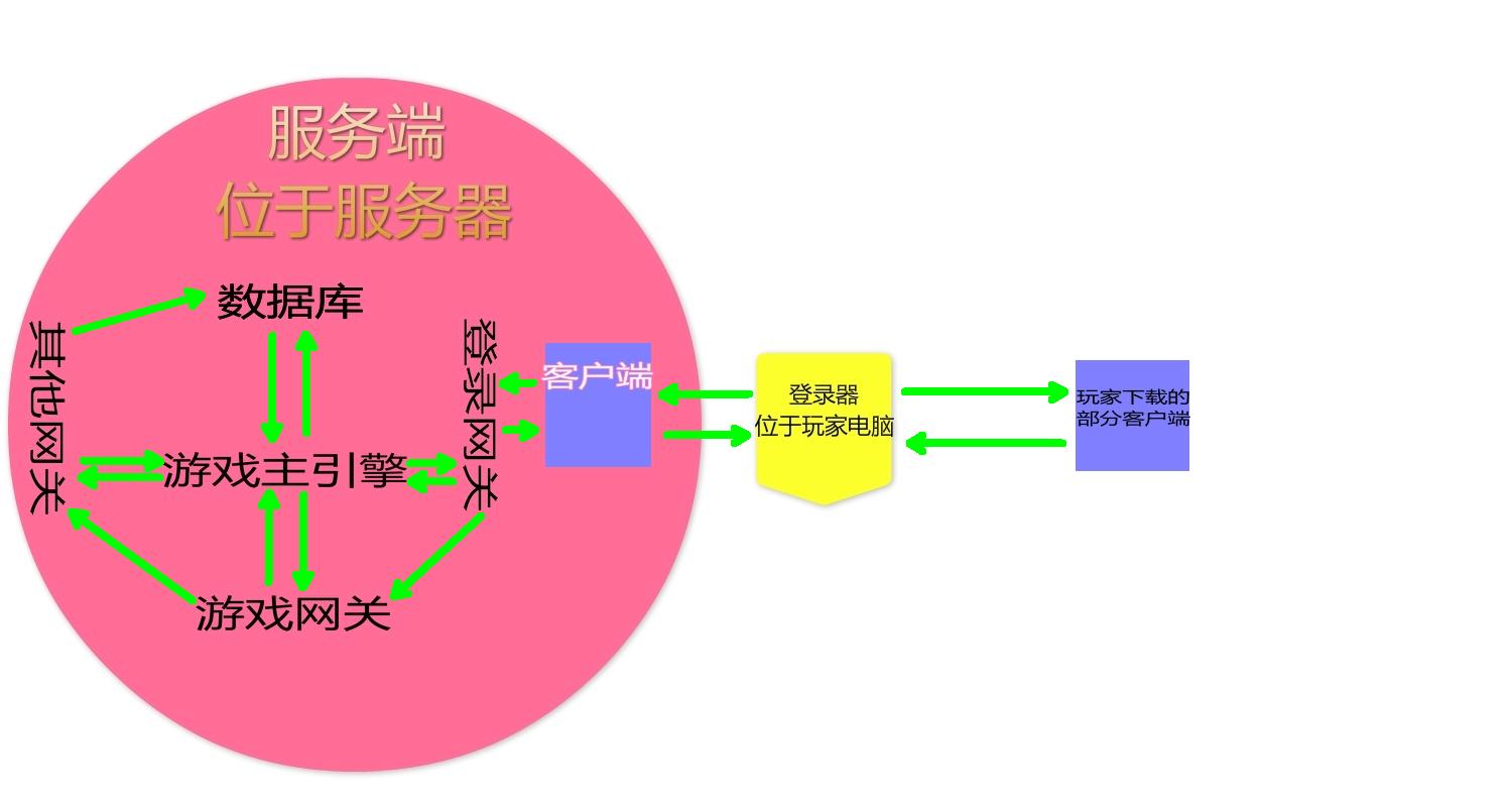 自家电脑怎么玩微端传奇,自己如何开发一款传奇游戏