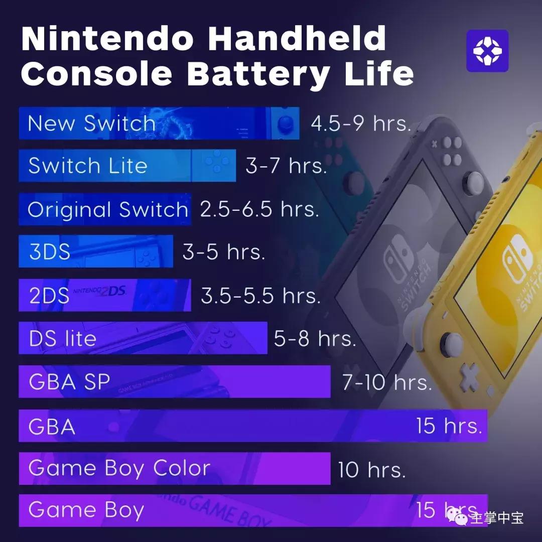 城会玩,在万圣节抓鬼《路易鬼屋3》,坐飞机免费送Switch