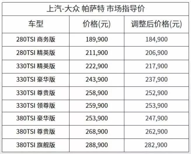 丰田汽车降价最新信息,大众丰田汽车优惠多少