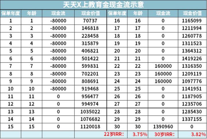 理财保险防坑指南让你少走弯路,咨询案例100问