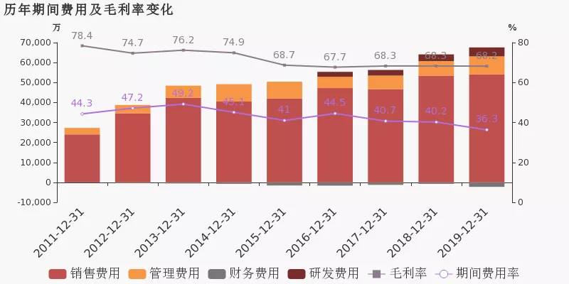 丸美股份的未来估值,丸美股份是化妆品龙头吗