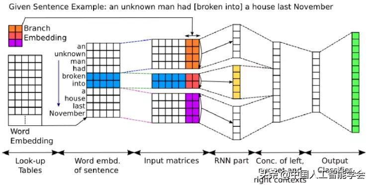 CAAIAIDL第八期演讲实录丨洪宇：信息抽取的常识与前沿