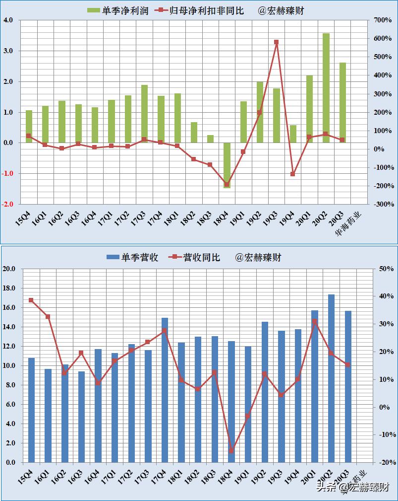 华海药业有护城河吗,护城河药业