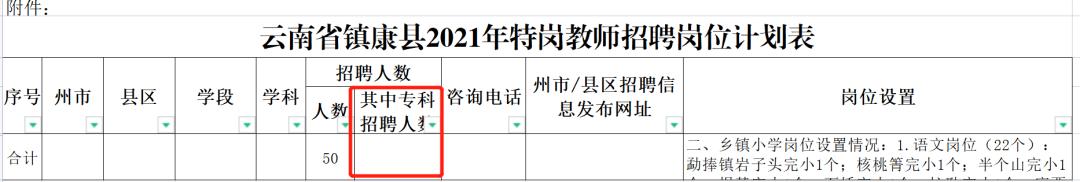 云南特岗2024岗位招录明细表,云南特岗考试在哪里考