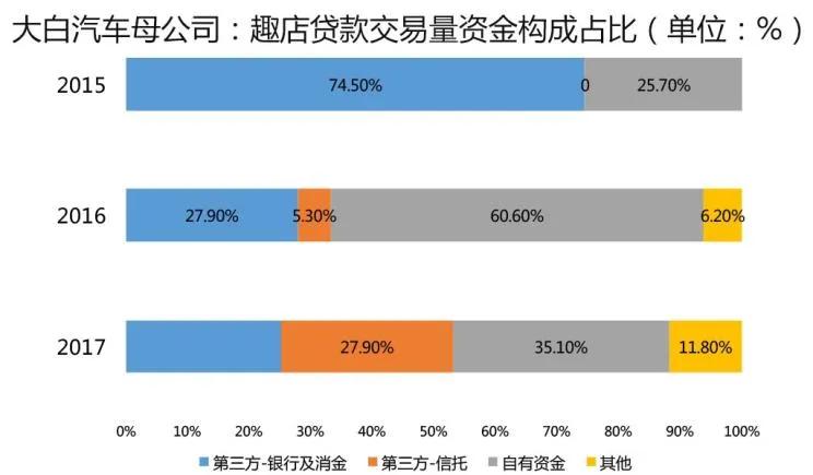 趣店到底怎么样了,趣店出什么问题