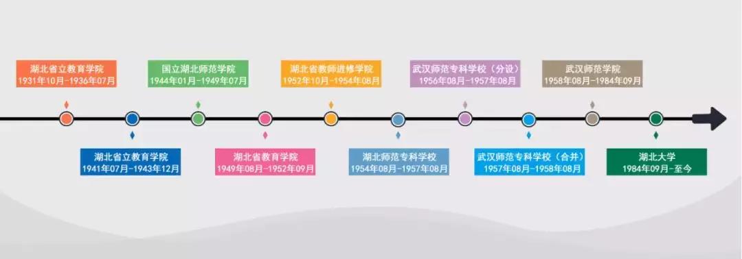 今天是你的生日，我的湖北大学！书记喊你回学校打卡