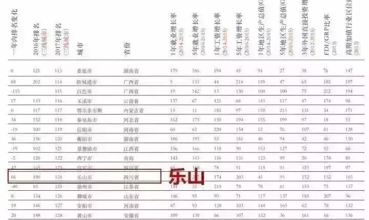 乐山大佛为何不属于石窟,乐山不止有大佛还有美食