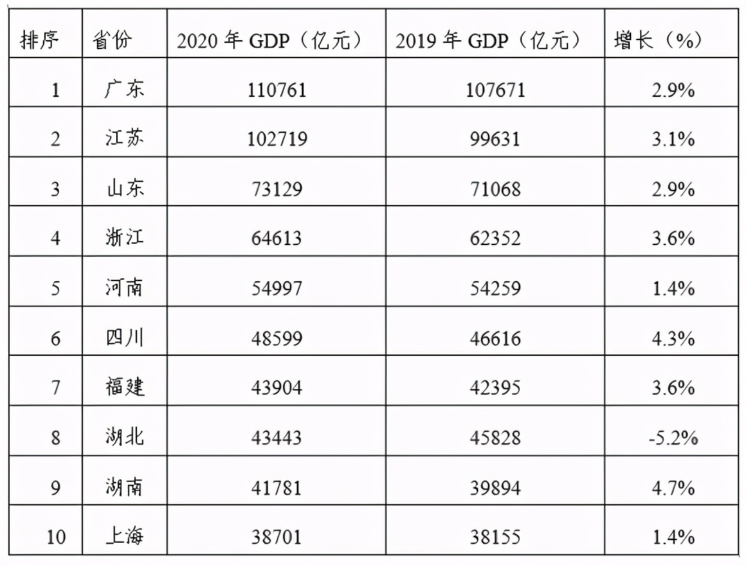 江苏重大项目名单,江苏省2021年重大项目开工