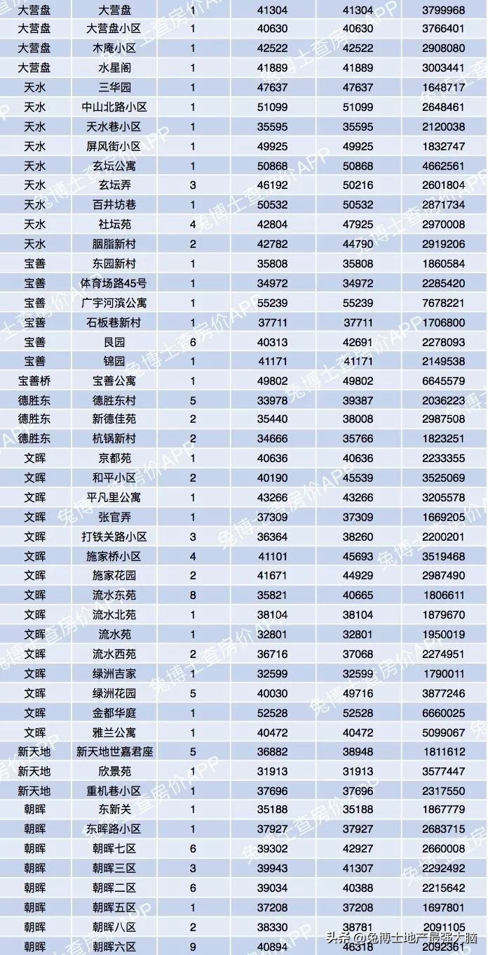 杭州哪里看二手房网签价,杭州临平区二手房网签价格