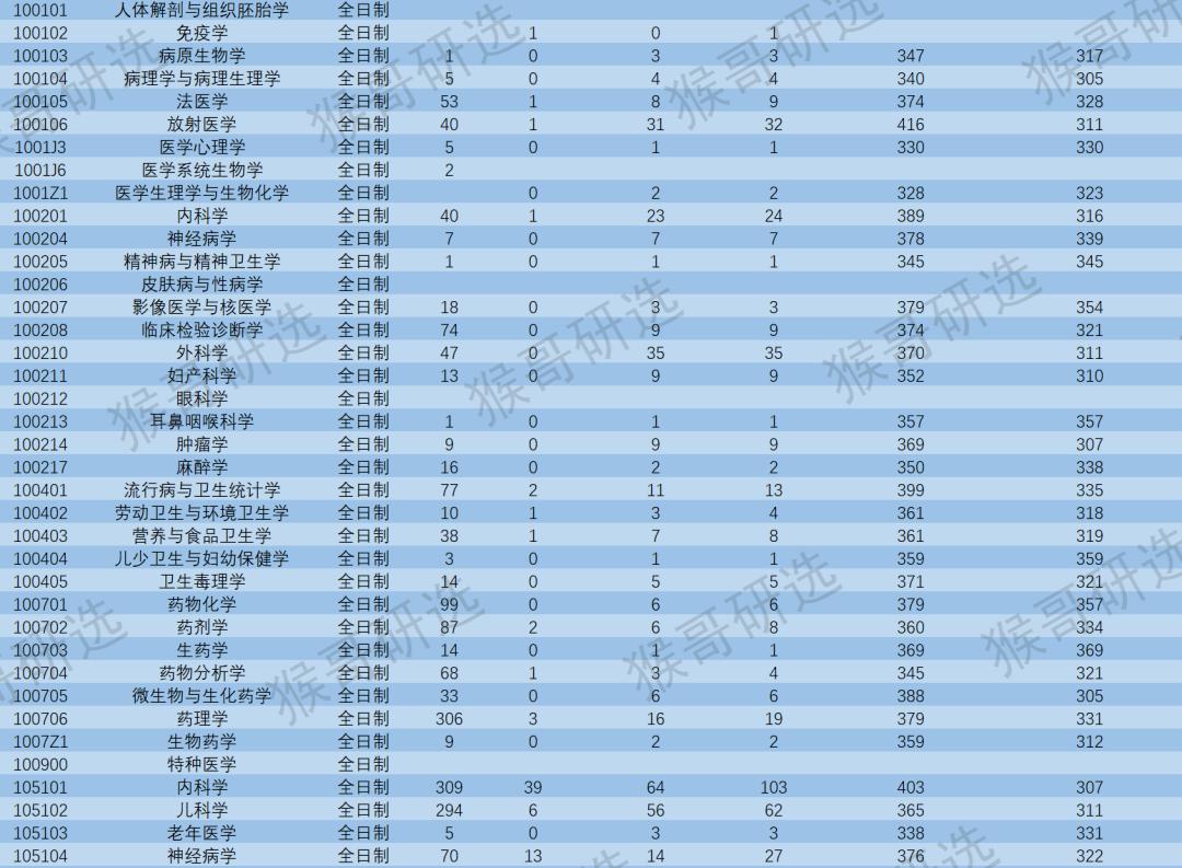 苏州大学怎么样？考研考什么专业好？