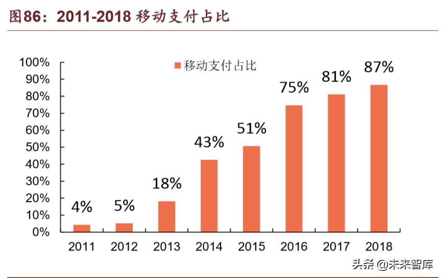 腾讯帝国解说,腾讯帝国版图大全