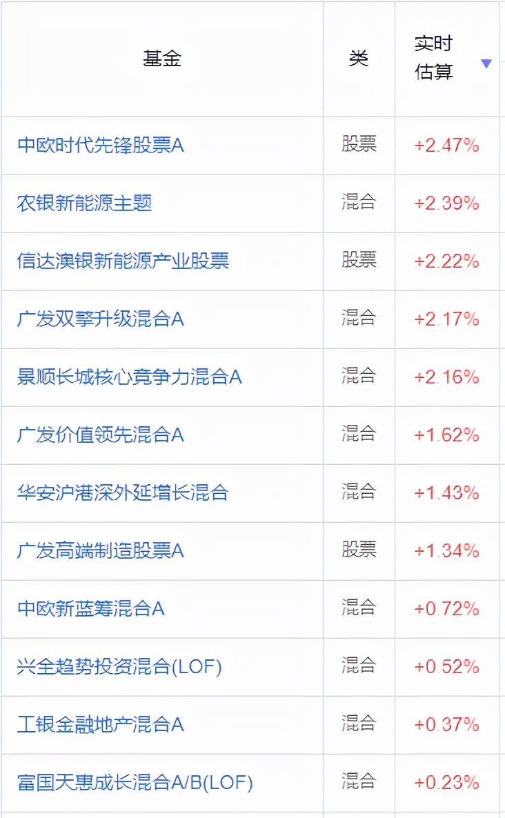 疯狂“喝酒吃药”，刘彦春业绩全军覆没